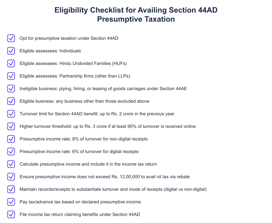 Eligibility Checklist for Availing Section 44AD Presumptive Taxation